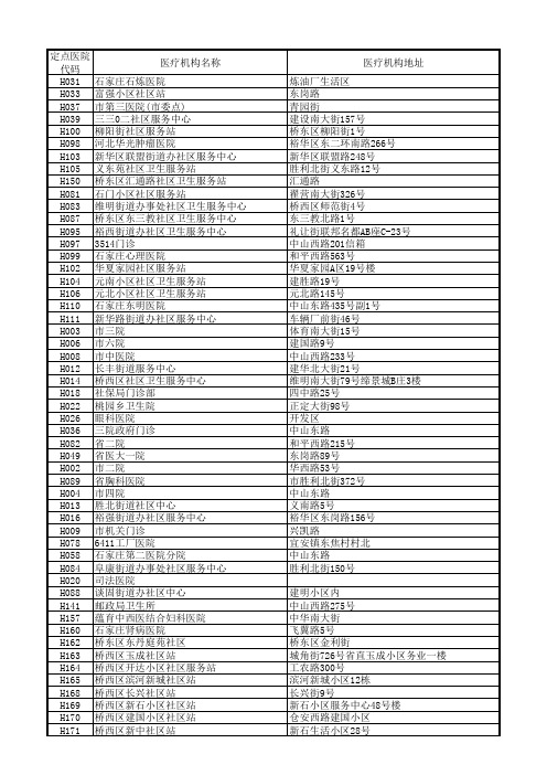 石家庄医保定点医院