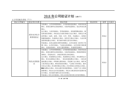 GMP验证计划(最终版)