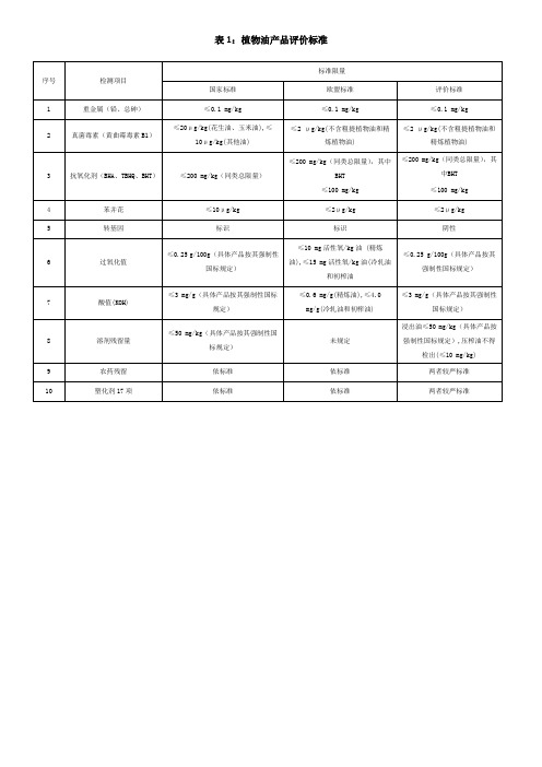 1植物油产品评价标准