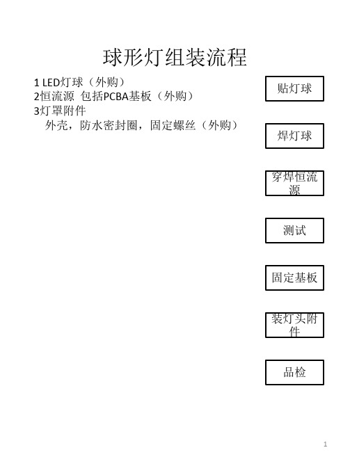 路灯生产流程