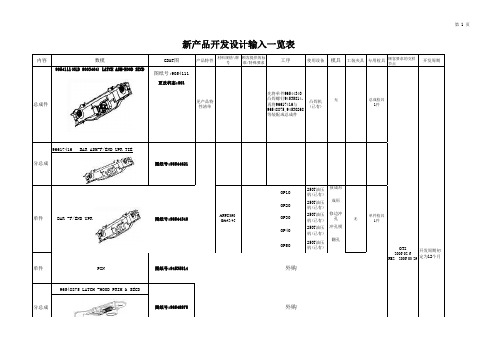 新产品开发设计输入一览表