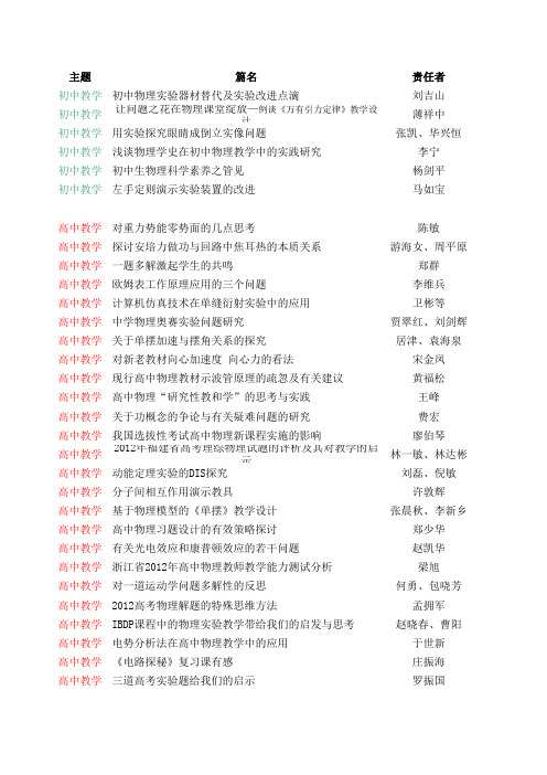 教育教学期刊索引201301