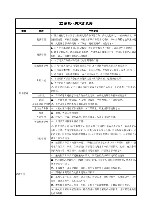 分享一份客户信息化需求的原始文件