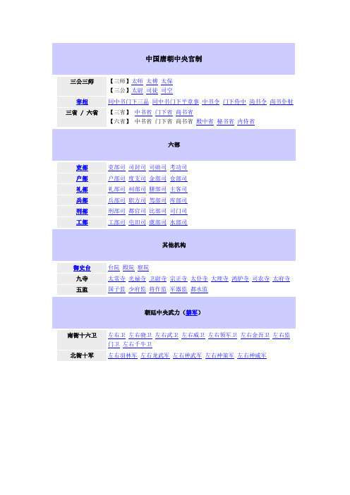 中国唐朝中央官制