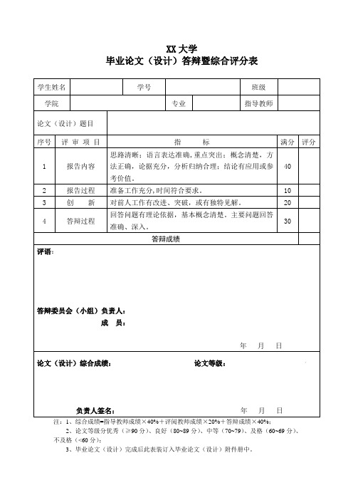 XX大学毕业论文(设计)答辩暨综合评分表