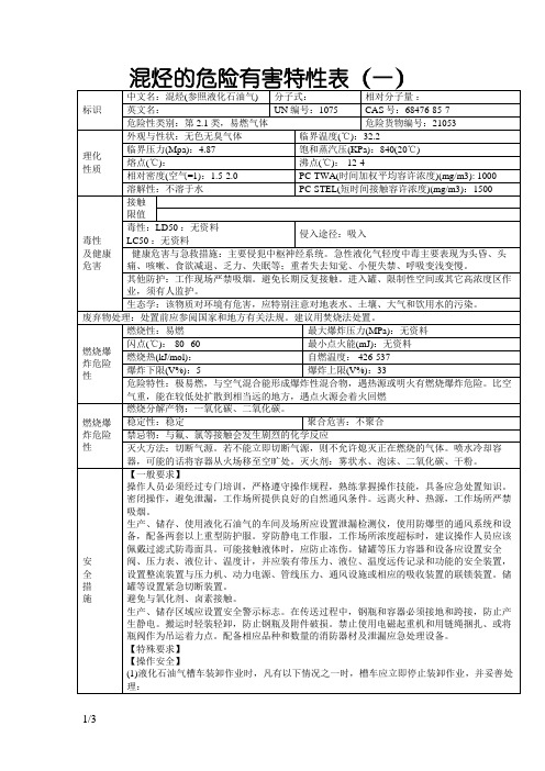 混烃、混合轻烃危险特性(混烃、混合轻烃理化性)