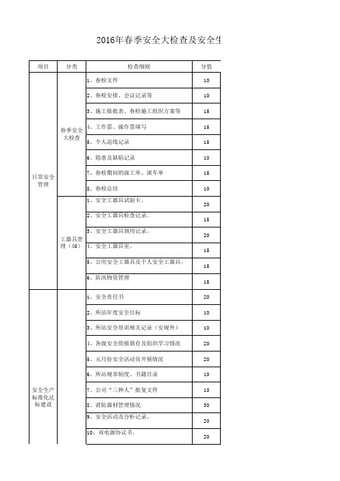 2016年春检联查评分表