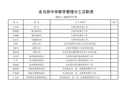 功能室专职或兼职管理人员分工及职责