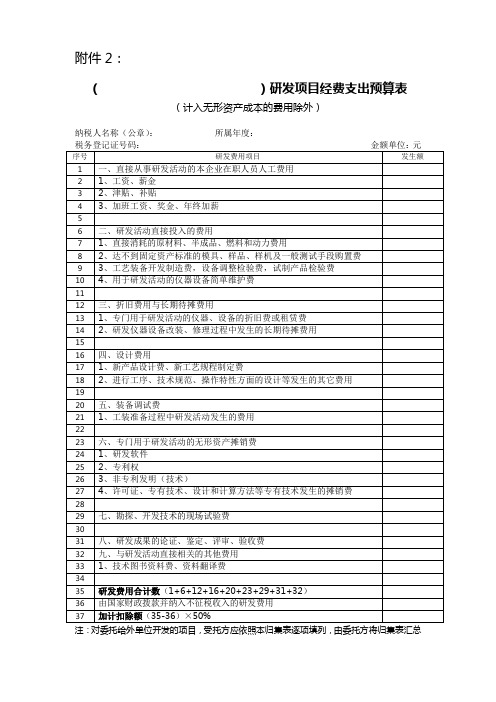 )研发项目经费支出预算表单