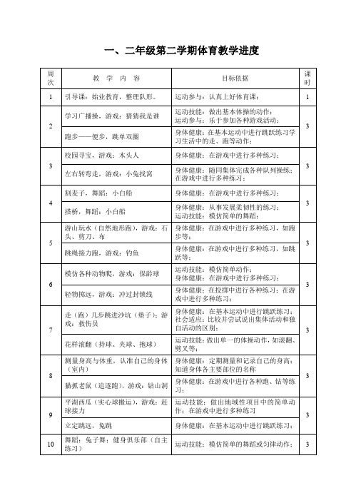 小学一二年级第二学期体育教学进度计划表