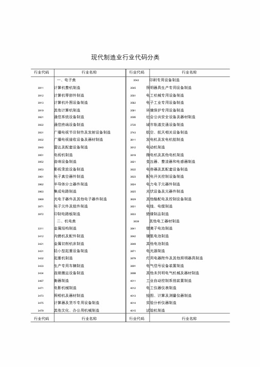 现代制造业行业代码分类