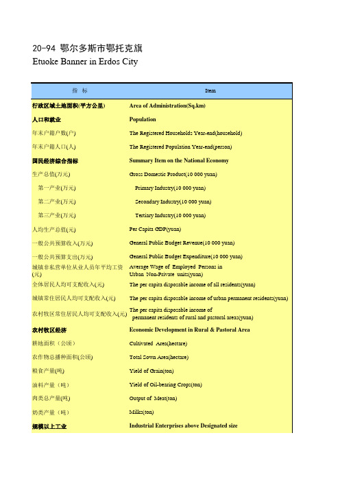 内蒙古统计年鉴经济数据：20-94 鄂尔多斯市鄂托克旗