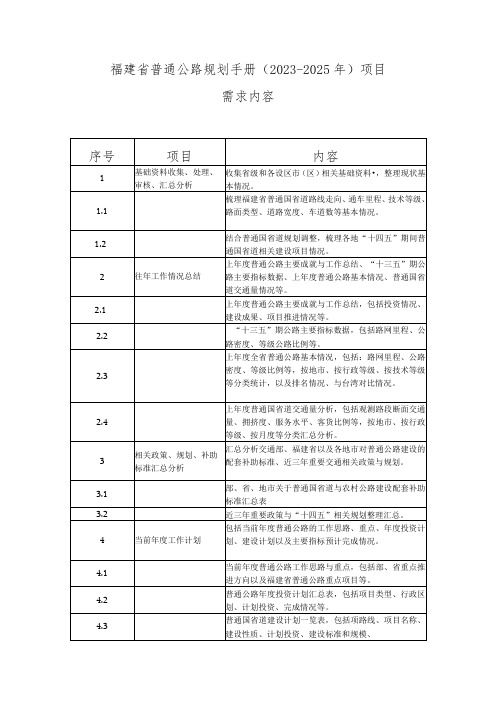 福建省普通公路规划手册2023-2025年项目