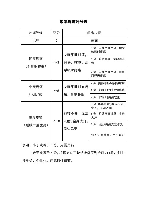 数字疼痛评分表