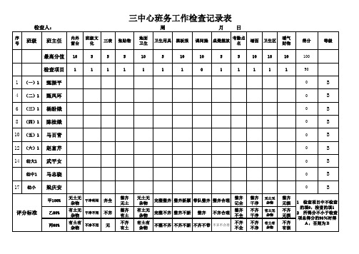 班务工作检查记录表