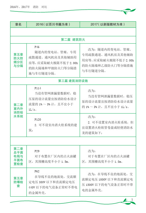 2016年、2017年++消防+对比