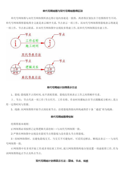 单代号网络图和双代号网络图