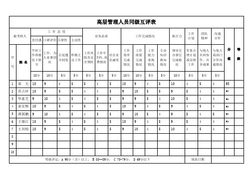 高层管理人员同级互评表(刘总)