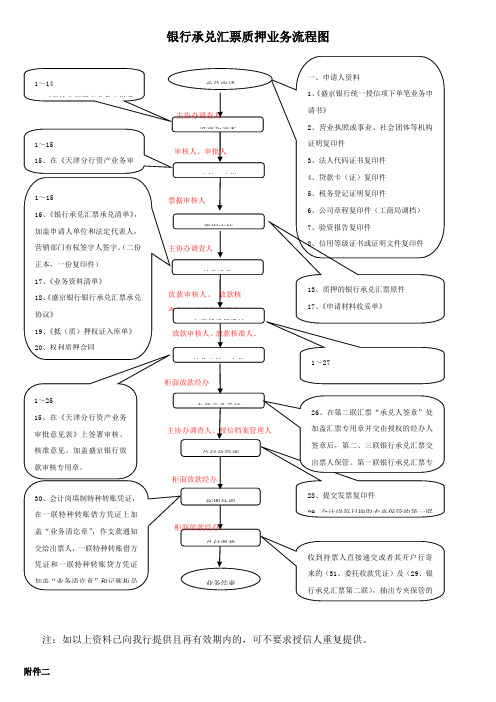 银行承兑汇票质押业务流程图