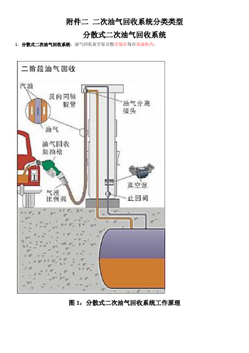 二次油气回收系统分类类型