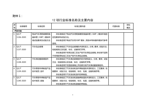 12项行业标准名称及主要内容