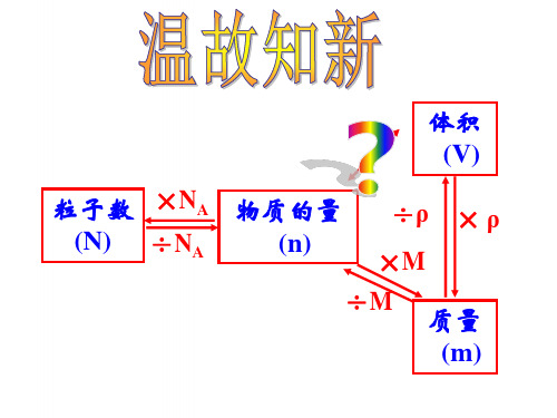 高中化学专题1化学家眼中的物质世界第一单元丰富多彩的化学物质物质的量课件苏教必修1