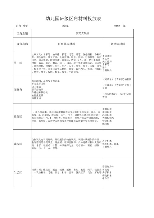 中班区角投放材料表