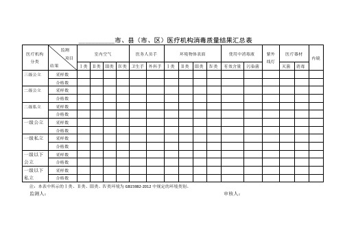 医疗机构消毒质量结果汇总表模板