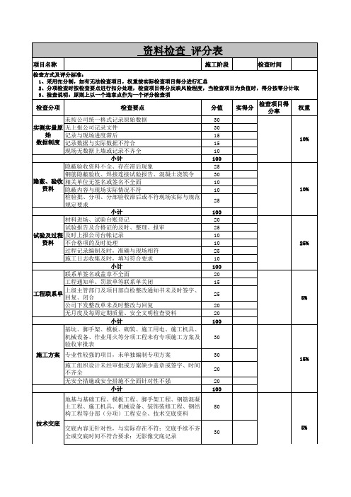 资料检查评分表