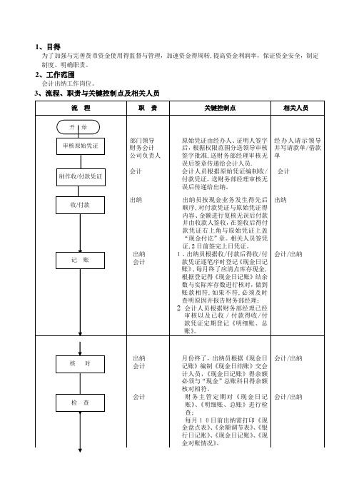 会计出纳工作流程图