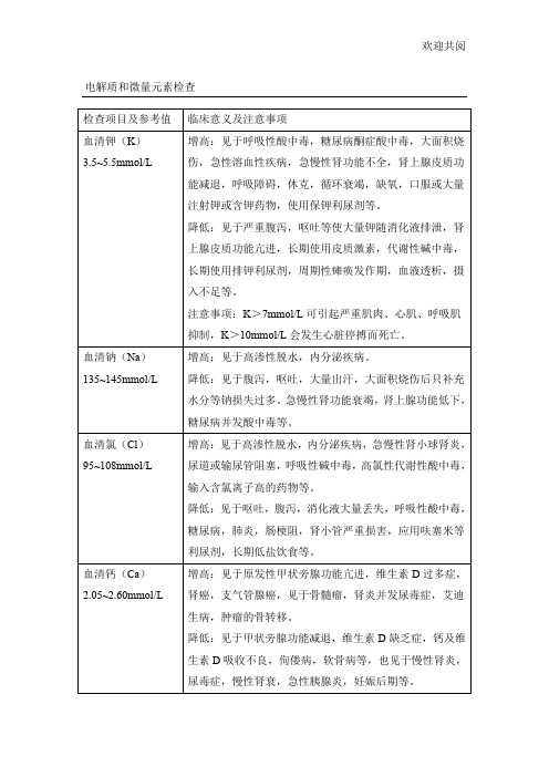 电解质检查