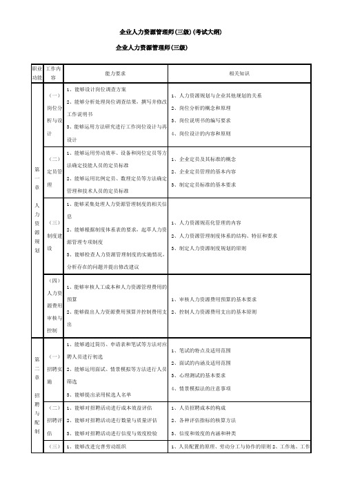 企业人力资源管理师(三级)(考试大纲)