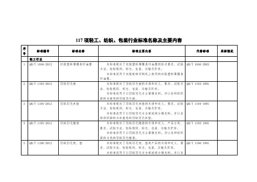 117项轻工,纺织,包装行业标准,名称及主要内容