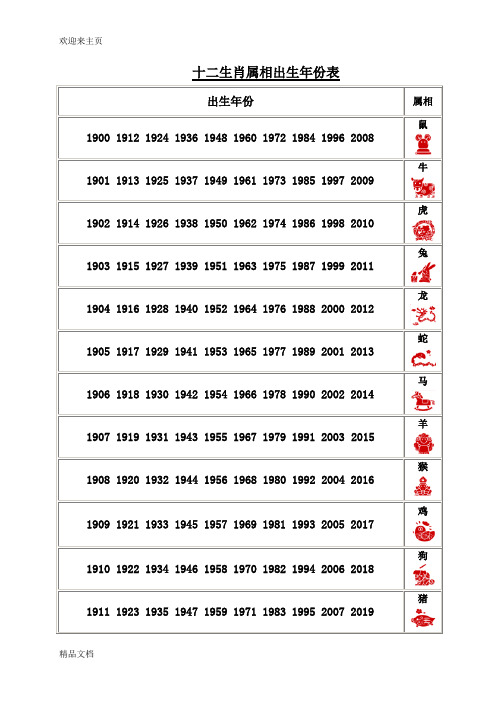 (2020年编辑)十二生肖出生年份简明对照表(出生年份与生肖对照查询)