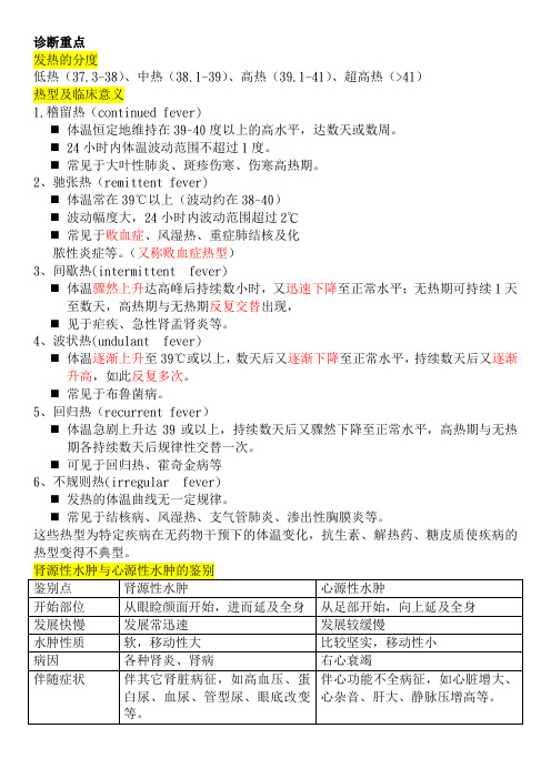 诊断学重点