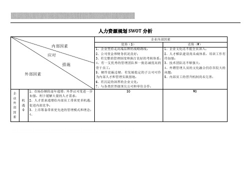 人力资源规划SWOT分析