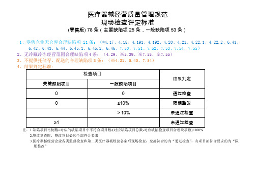 新版医疗器械检查指导验收标准零售版