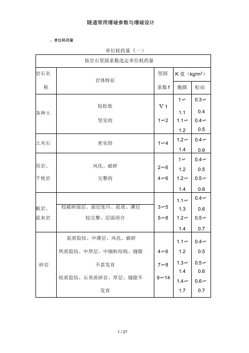 隧道常用爆破参数及爆破设计