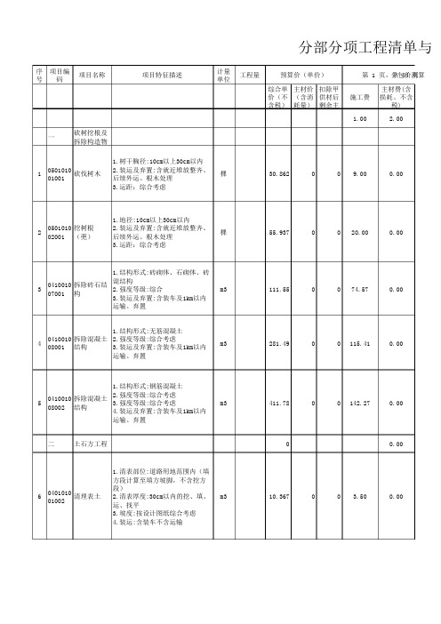 最新市政项目分包价格指导