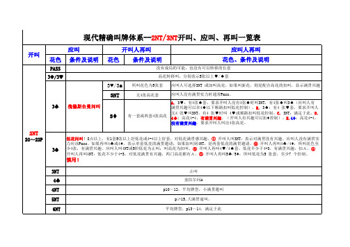 现代精确叫牌体系-2NT-3NT开叫后应叫再叫一览表