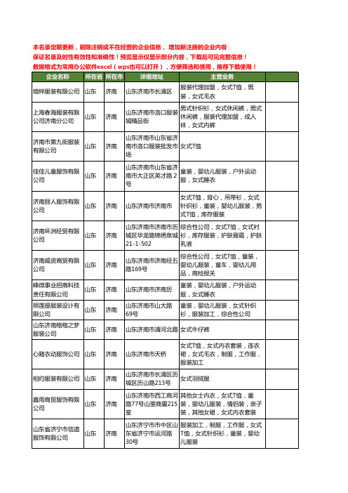 新版山东省济南女式服装工商企业公司商家名录名单联系方式大全86家