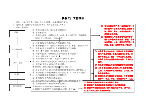 参观工厂工作流程