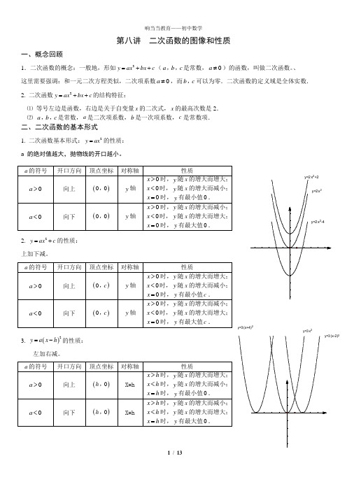 初三数学一对一第08讲——二次函数(二)图像和性质