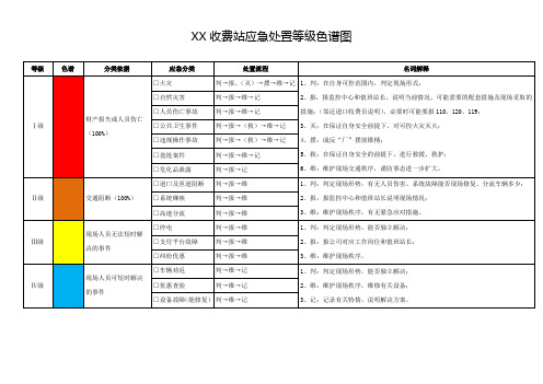 XX收费站应急处置流程图