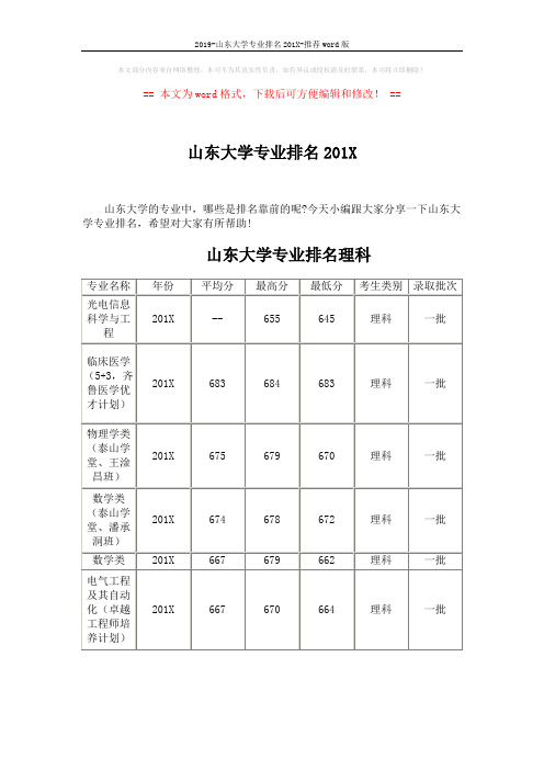 2019-山东大学专业排名201X-推荐word版 (5页)