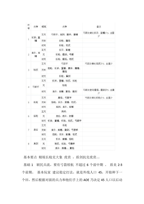 三国雪,野军基本攻略附带兵种相克