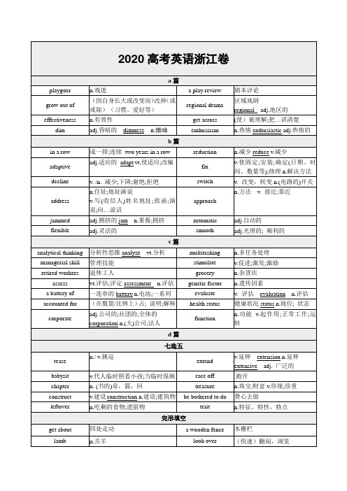 超实用高考英语复习：2020浙江卷-高频词精选