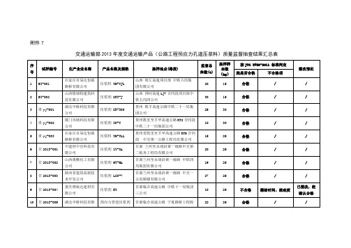 公路工程预应力孔道压浆料