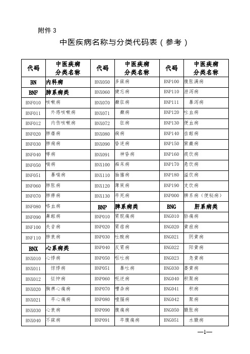 中医疾病名称与分类代码表参考