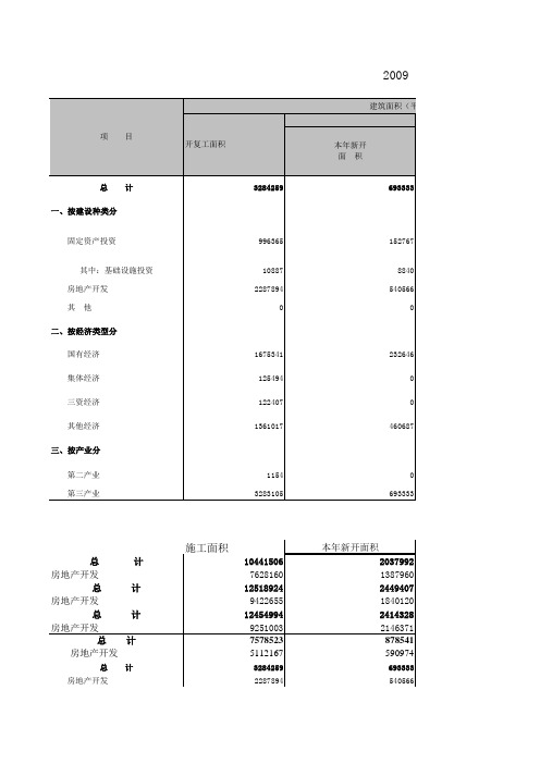 北京市西城区统计信息